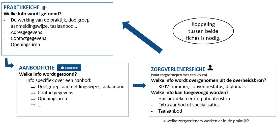 verhouding-fiches-website.png